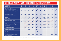 Humana medicare supplement insurance plans