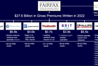 Fairfax insurance group