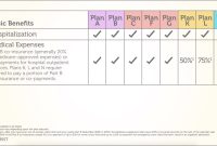 Aarp secondary insurance to medicare