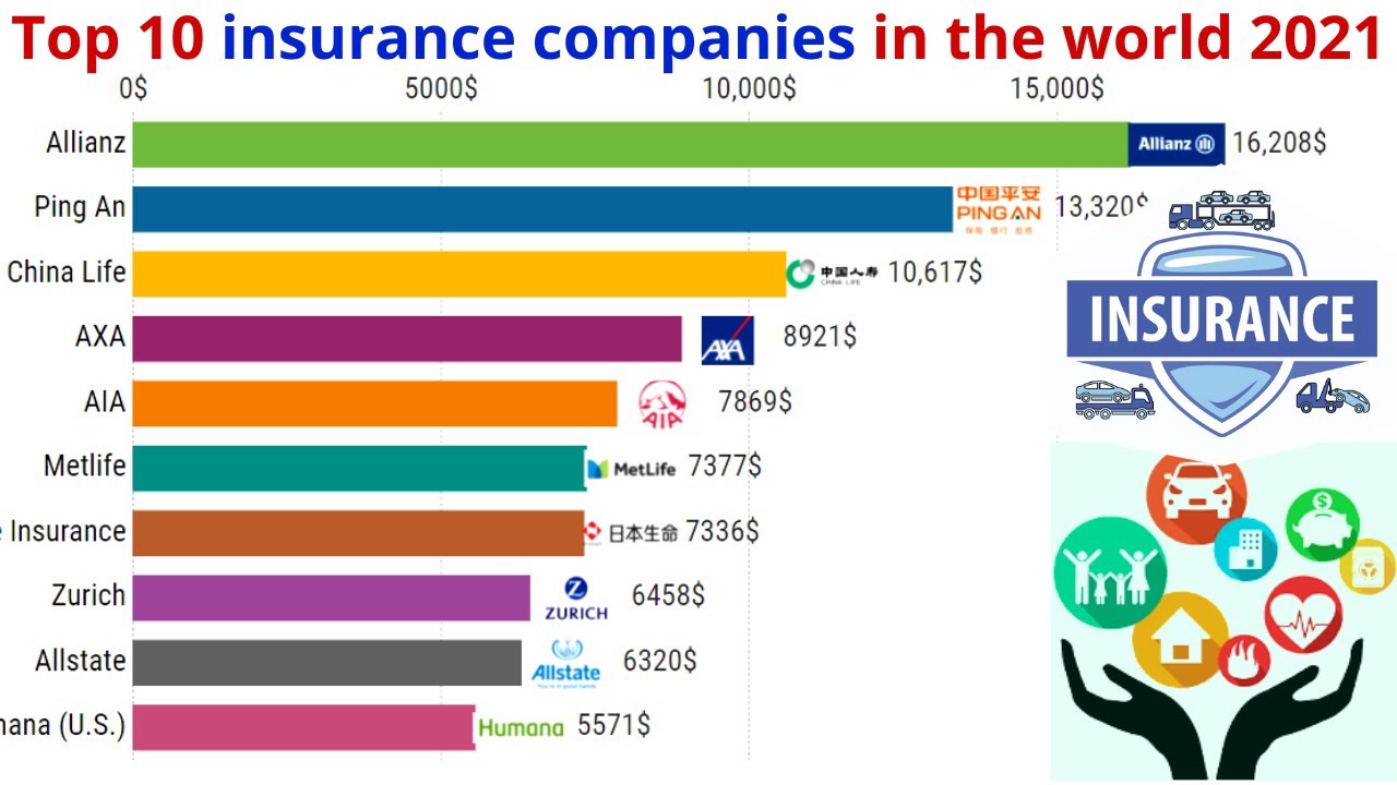 Who is the top three insurance company