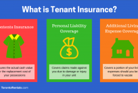 Insurance homeowners standard policy what coverage getting types essential need does cover know