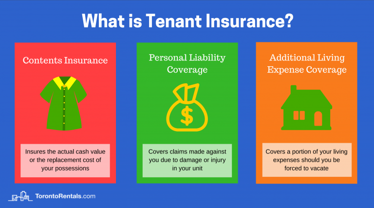 Insurance homeowners standard policy what coverage getting types essential need does cover know